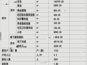 碧桂园凤凰琉璃海